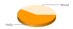 Yellow pie chart
